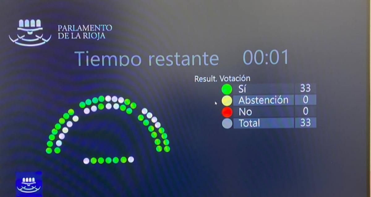 Votación Parlamento